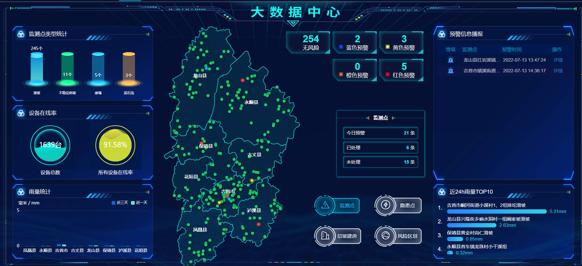 高精度時空信息監測預警平臺