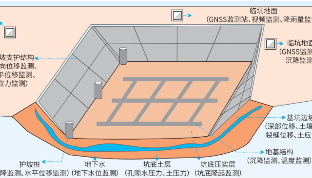 工程安全監測預警